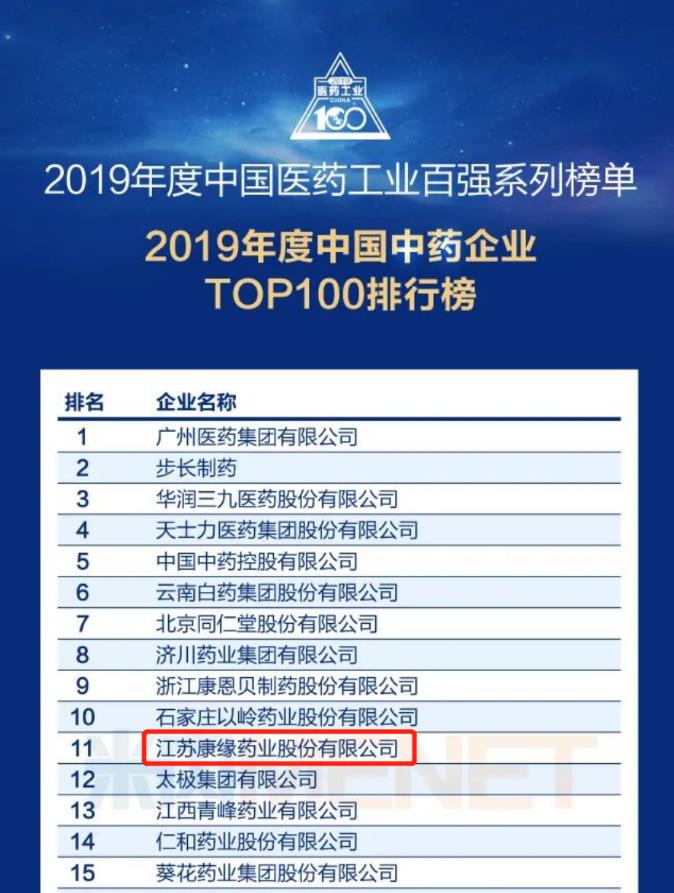 28圈(NG)大舞台药业位列“中国中药企业TOP100排行榜”第11位！
